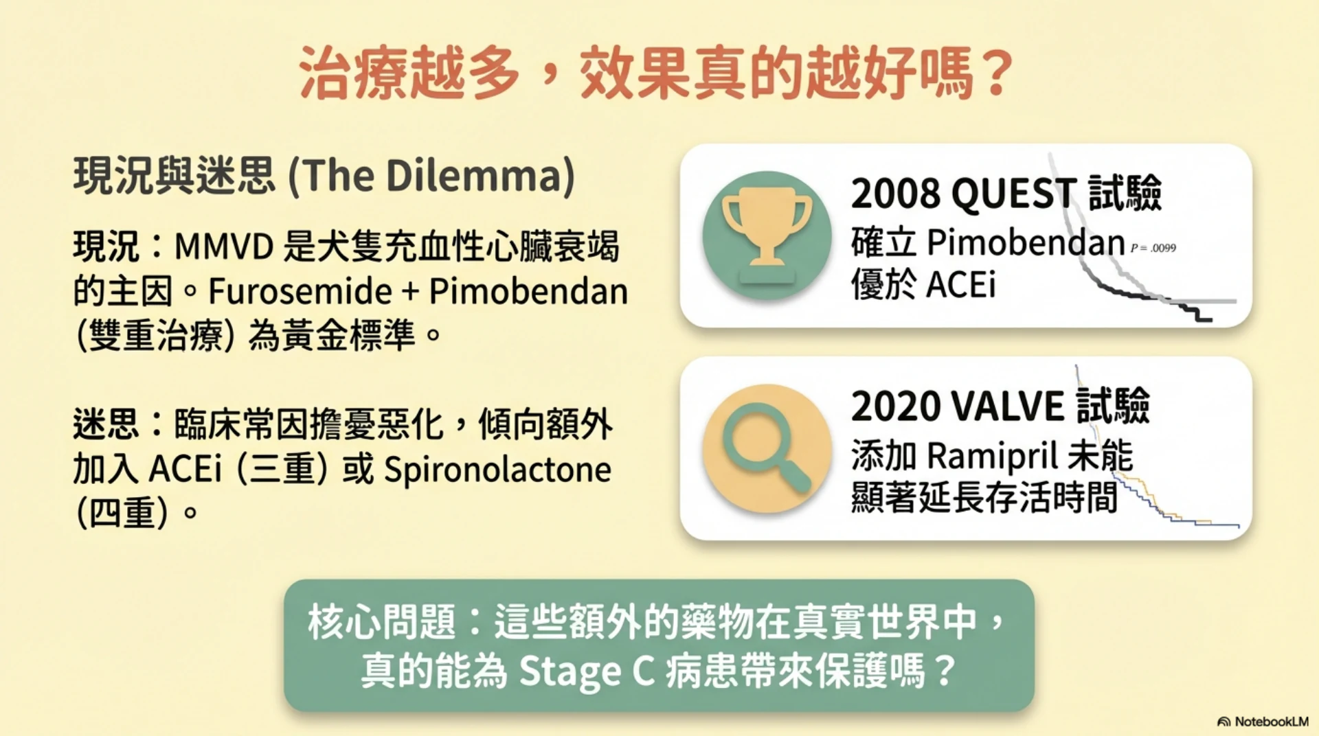 MMVD C 期用藥策略第 2 頁：雙重治療與多重用藥的研究問題