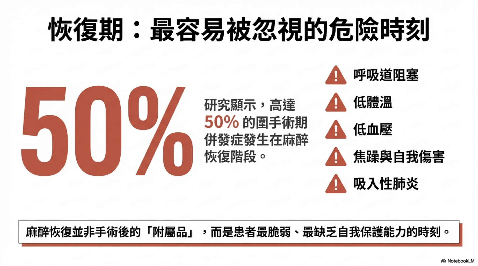 小動物麻醉恢復照護第 2 頁：恢復期的危險時刻