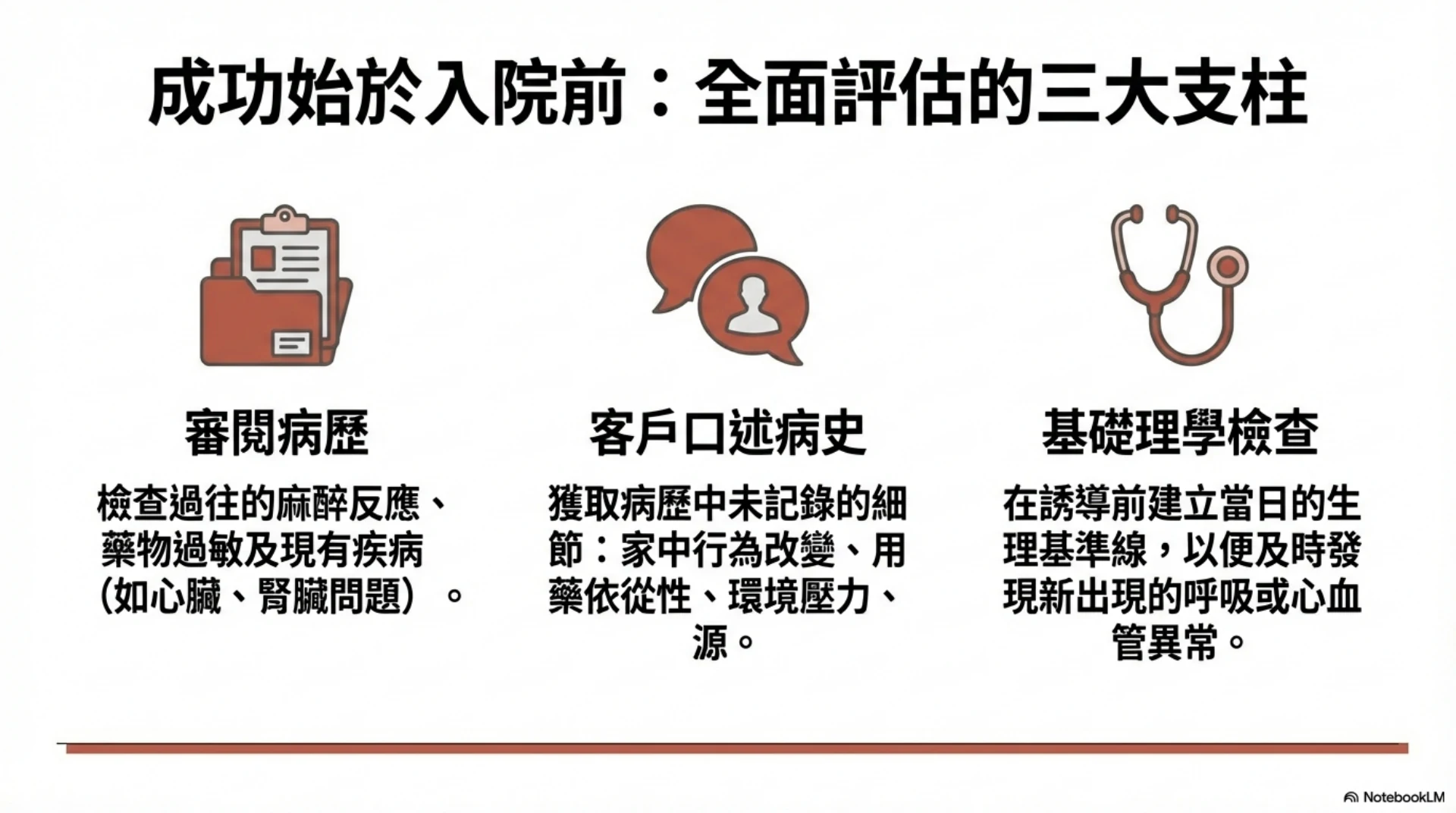 小動物麻醉恢復照護第 4 頁：入院前評估三大支柱