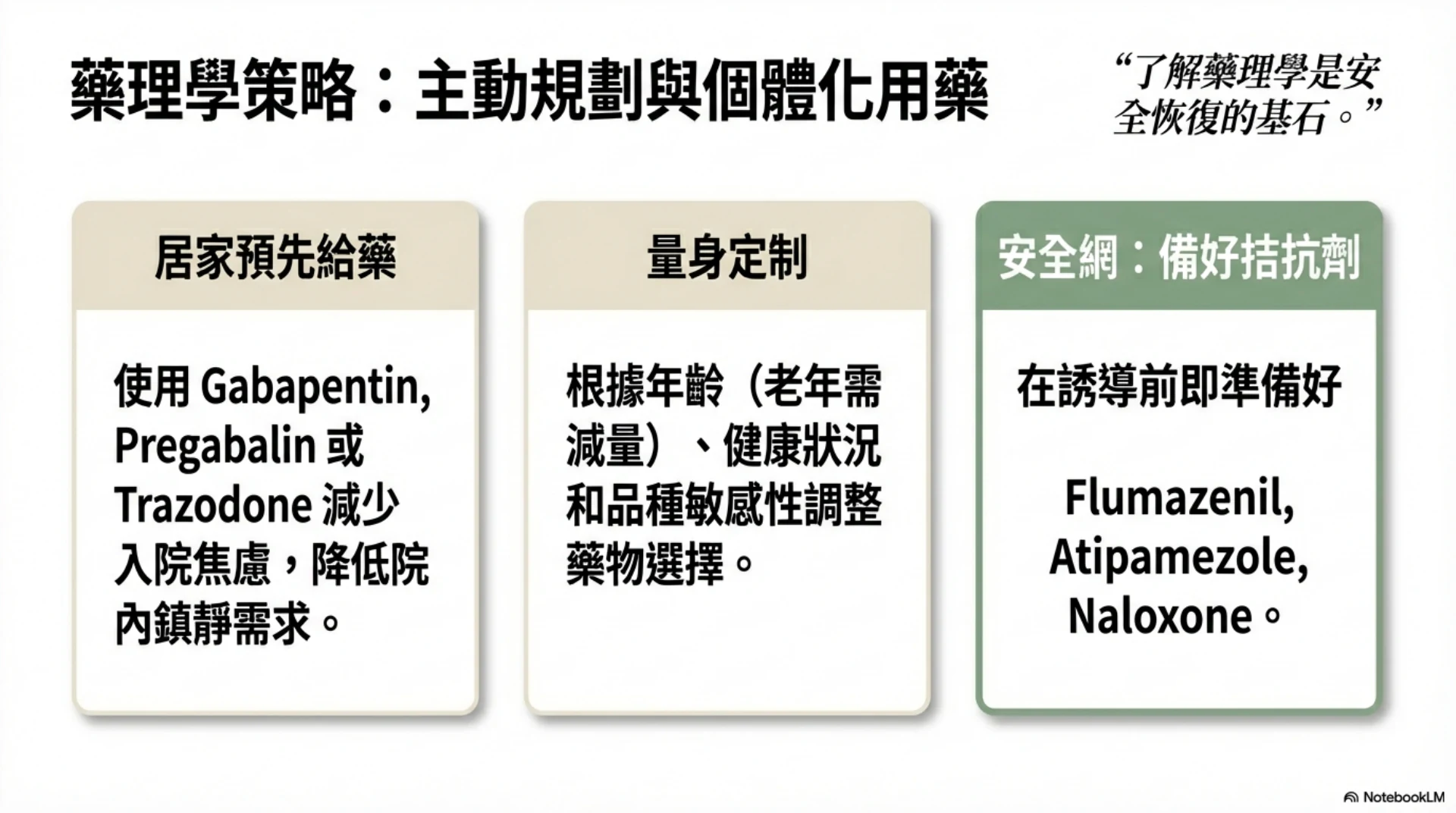 小動物麻醉恢復照護第 7 頁：藥理策略與個別用藥規劃