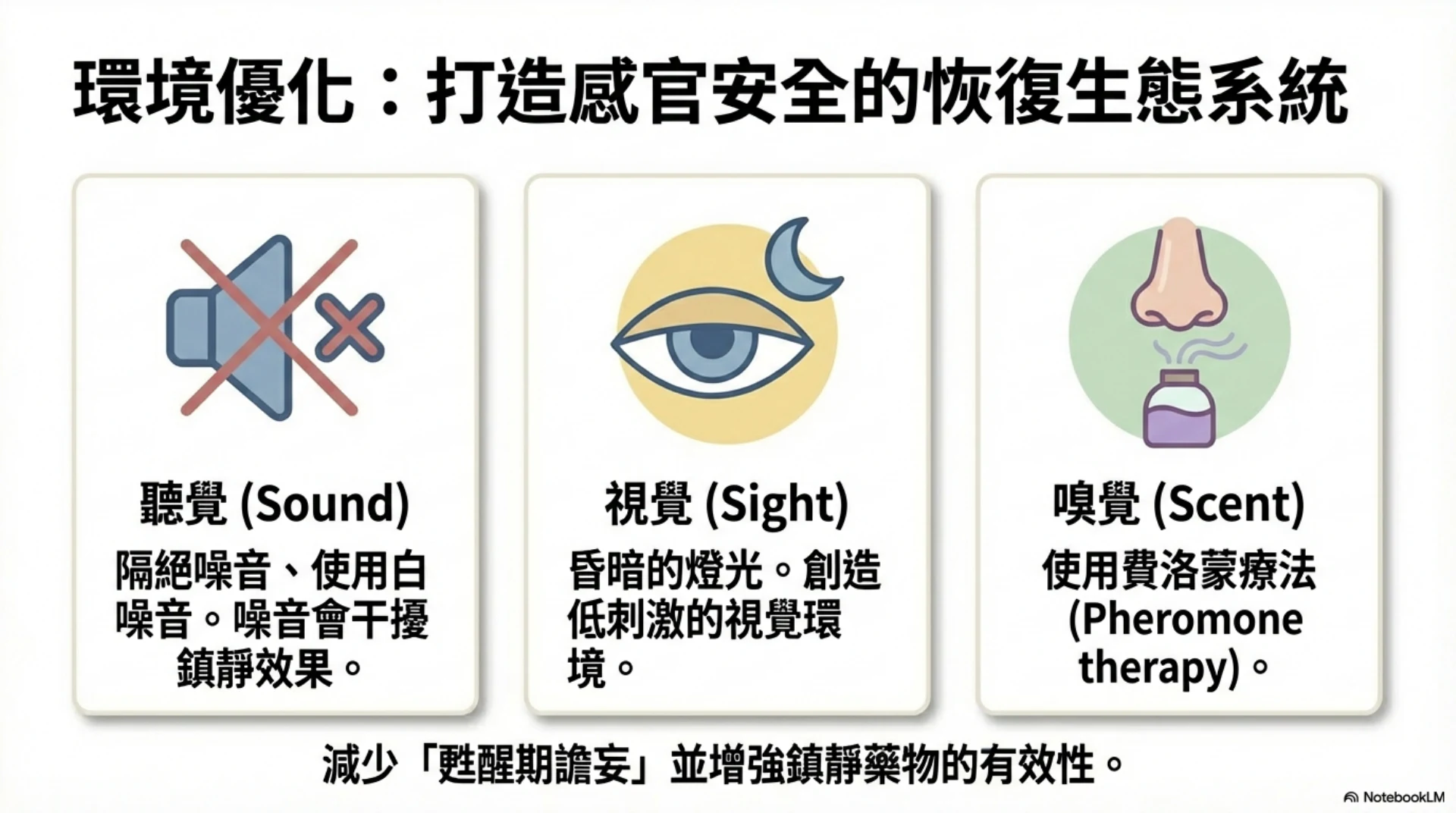 小動物麻醉恢復照護第 8 頁：恢復環境優化