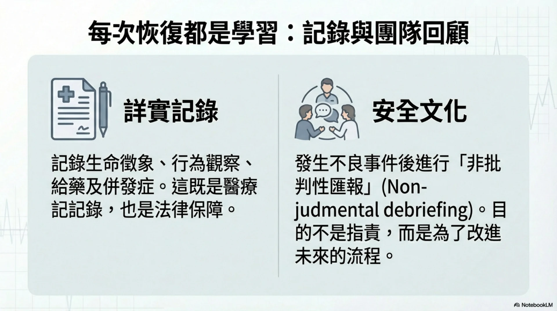 小動物麻醉恢復照護第 14 頁：記錄與團隊回顧