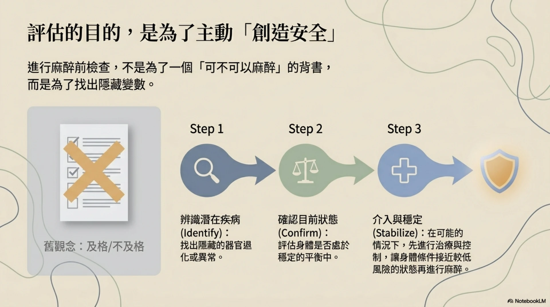 毛孩麻醉安全旅程第 3 頁：主動辨識與降低風險