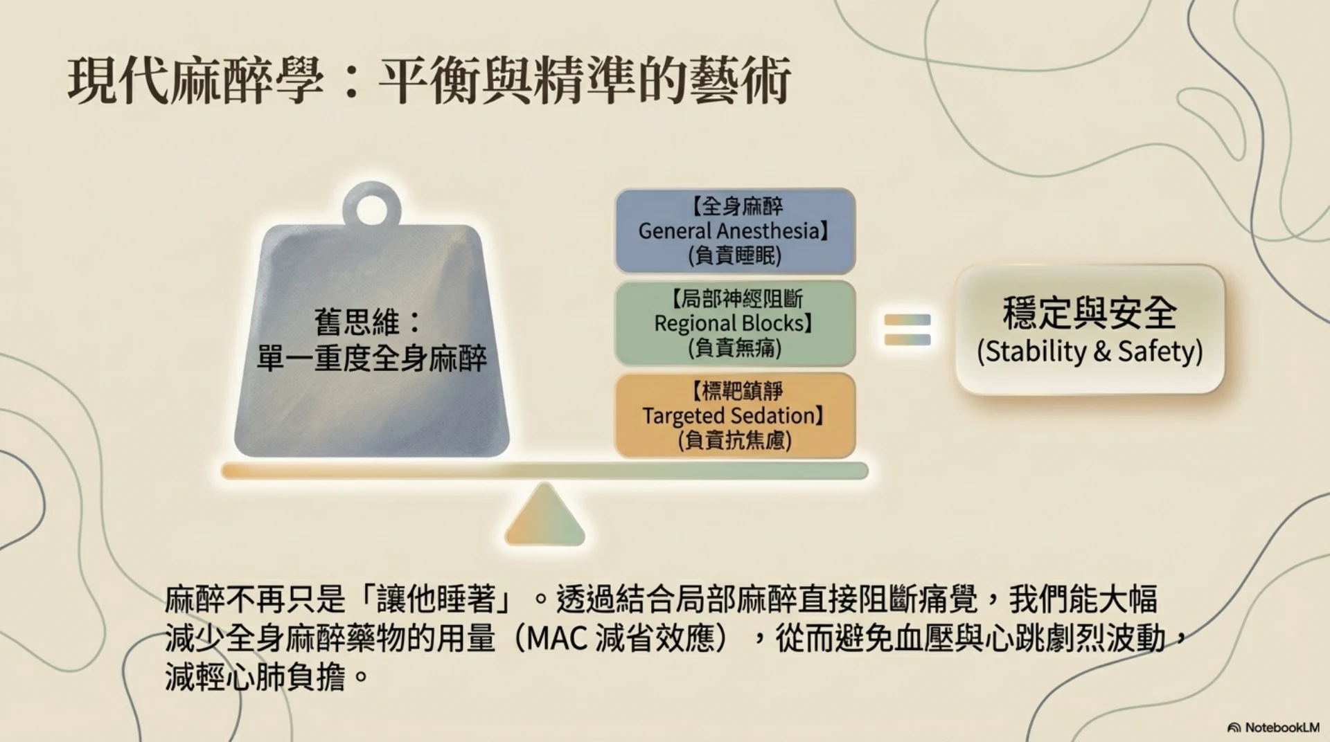 毛孩麻醉安全旅程第 6 頁：多模式麻醉的平衡