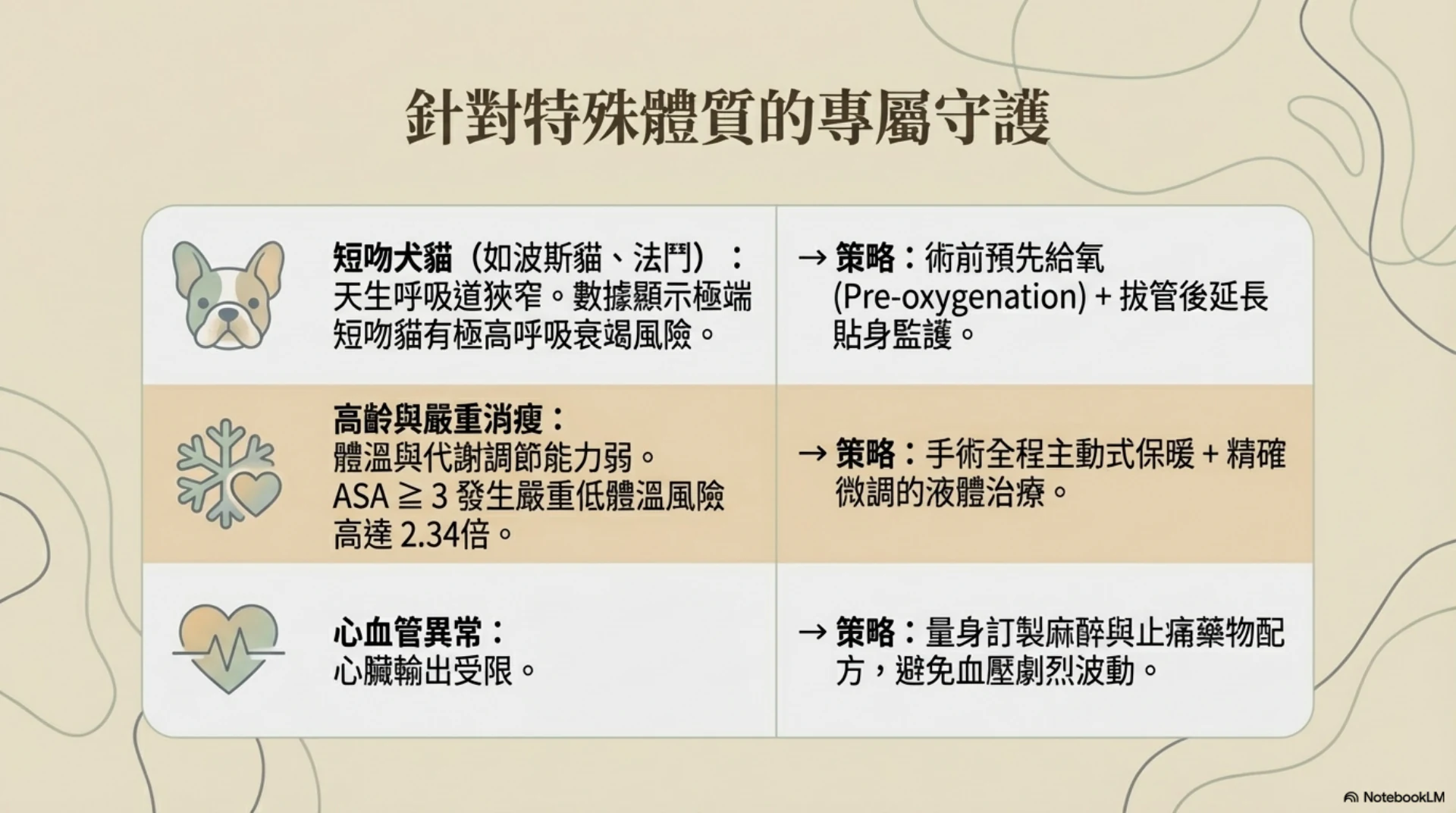 毛孩麻醉安全旅程第 9 頁：特殊體質的麻醉策略