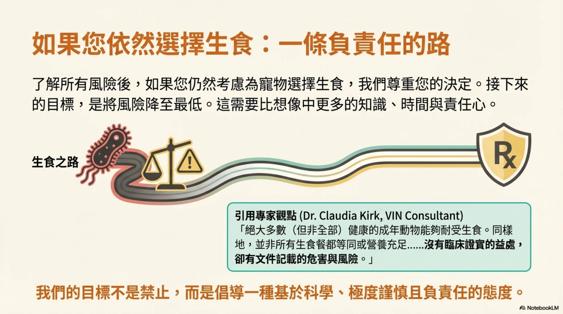 寵物生食的迷思與真相第 12 頁：仍選擇生食時的責任路徑
