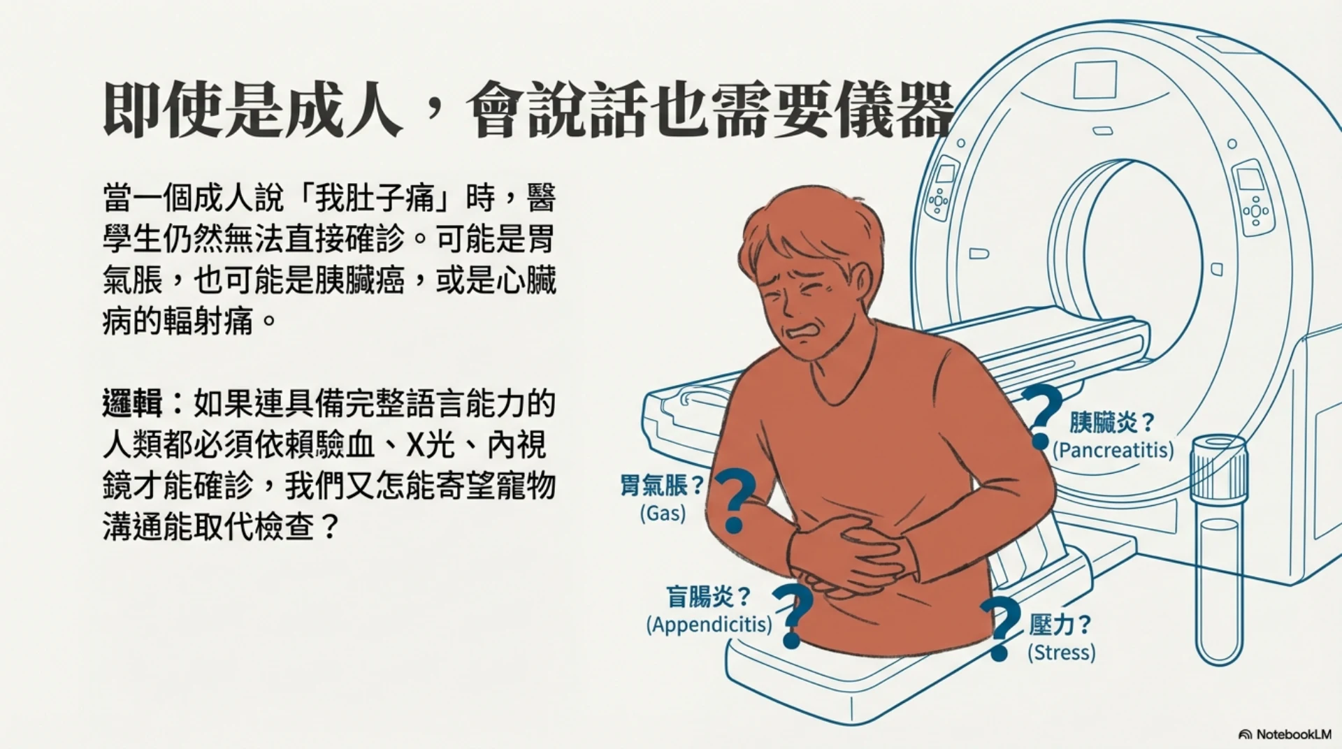 寵物疼痛的無聲語言第 7 頁：人類語言也不能取代檢查