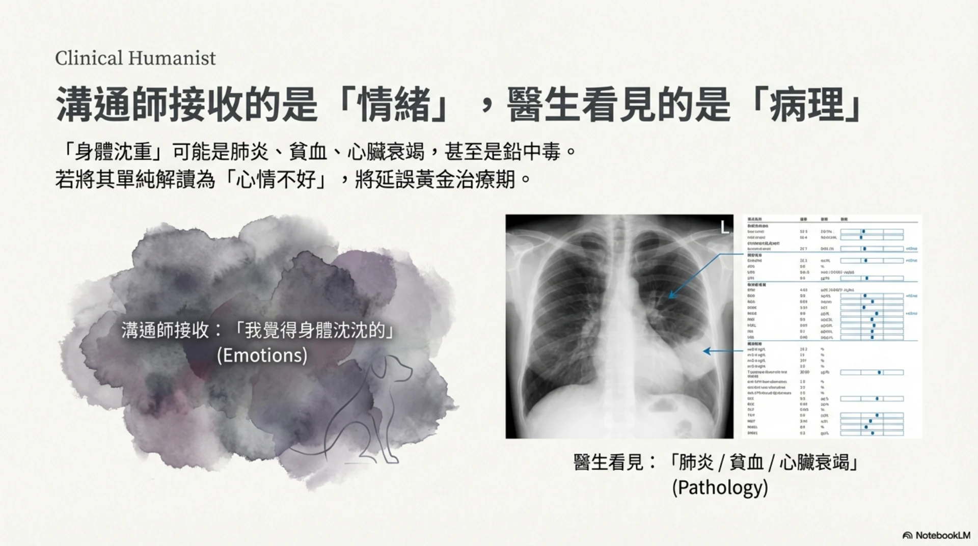 寵物疼痛的無聲語言第 8 頁：情緒陳述與病理診斷的差異