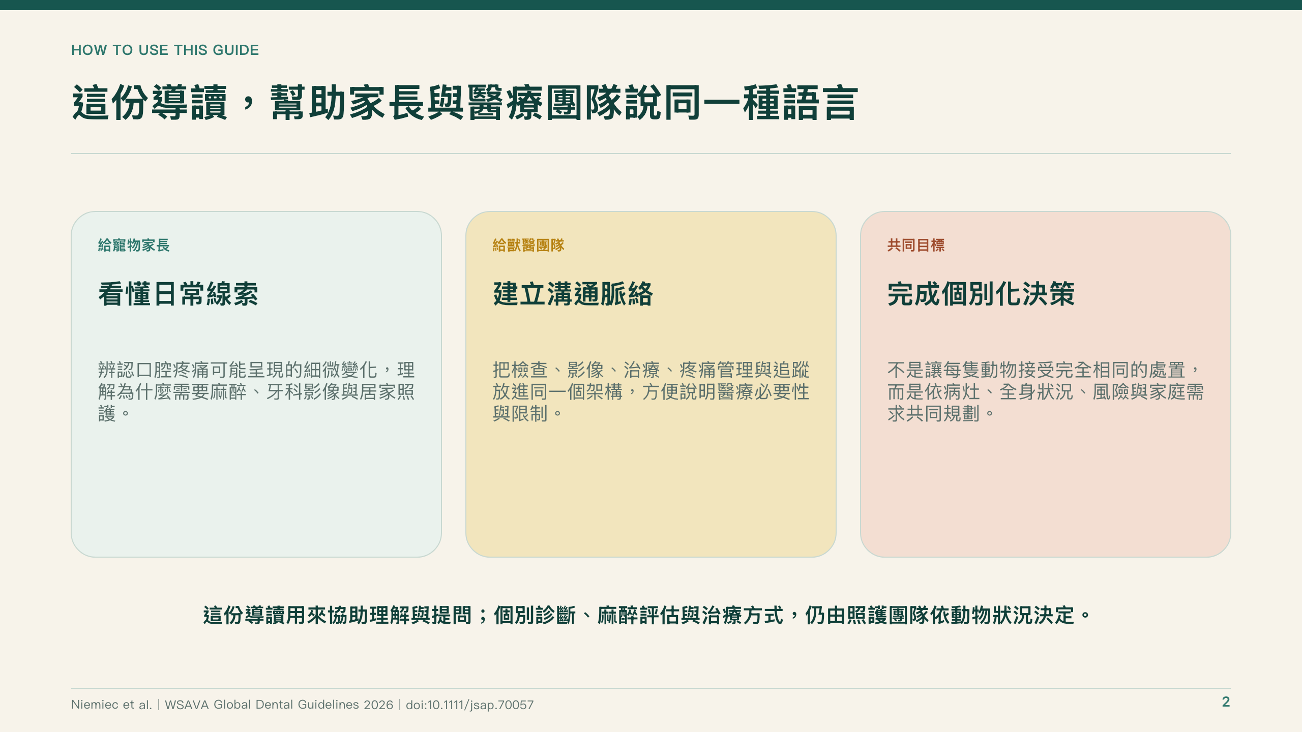 犬貓口腔健康指引導讀第 2 頁：這份導讀如何協助家長與醫療團隊溝通
