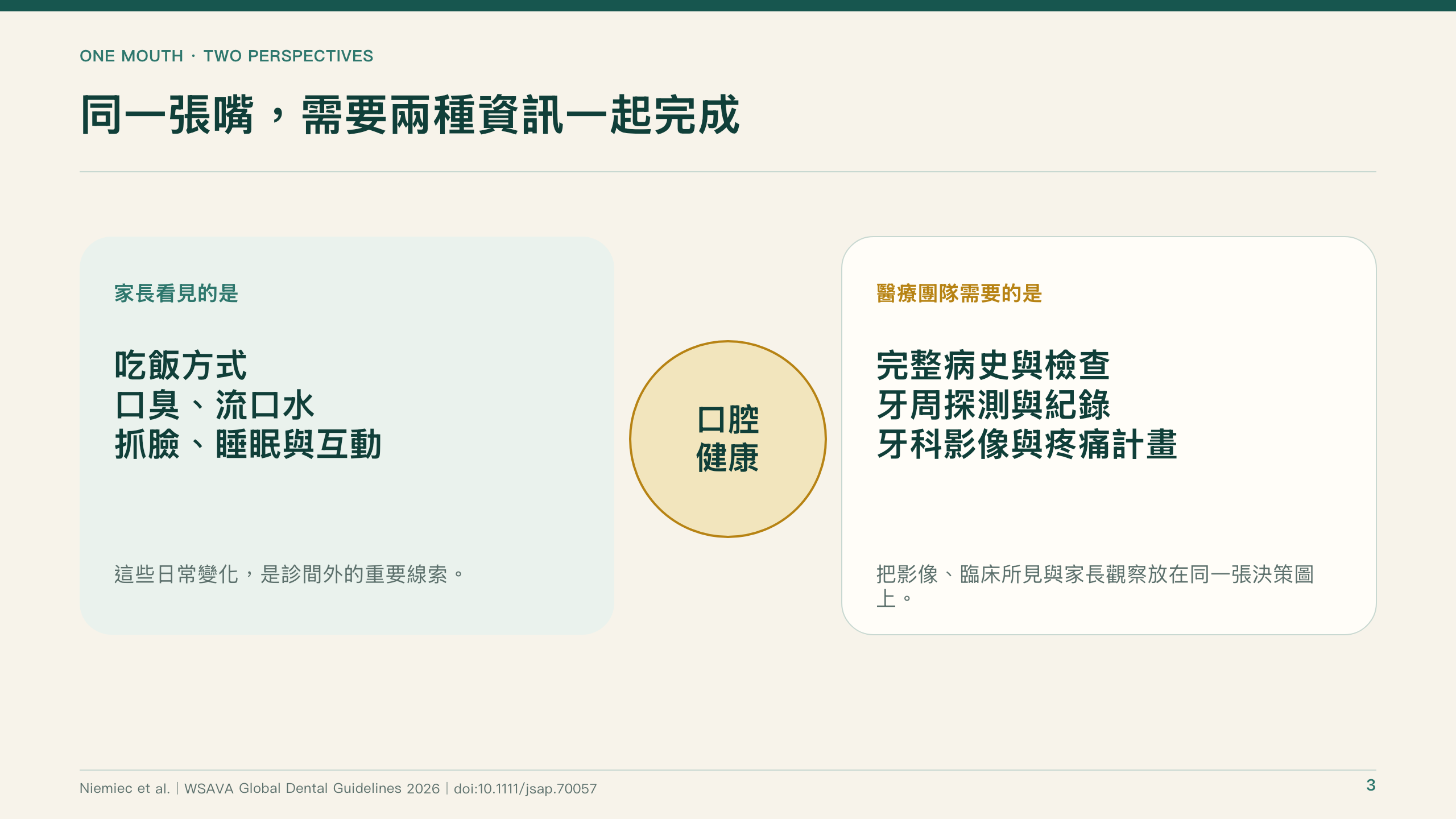 犬貓口腔健康指引導讀第 3 頁：同一張嘴，需要家長觀察與完整口腔檢查