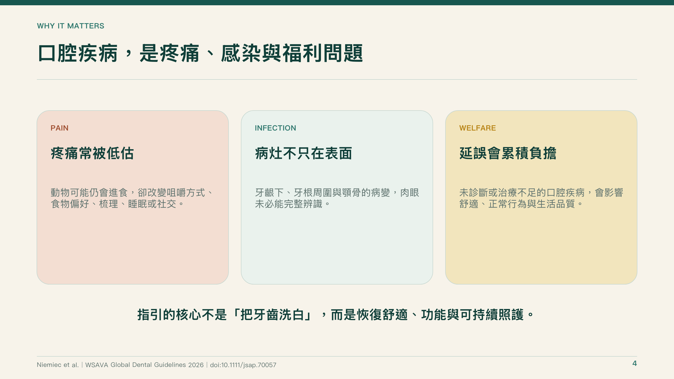犬貓口腔健康指引導讀第 4 頁：口腔疾病涉及疼痛、感染與福利