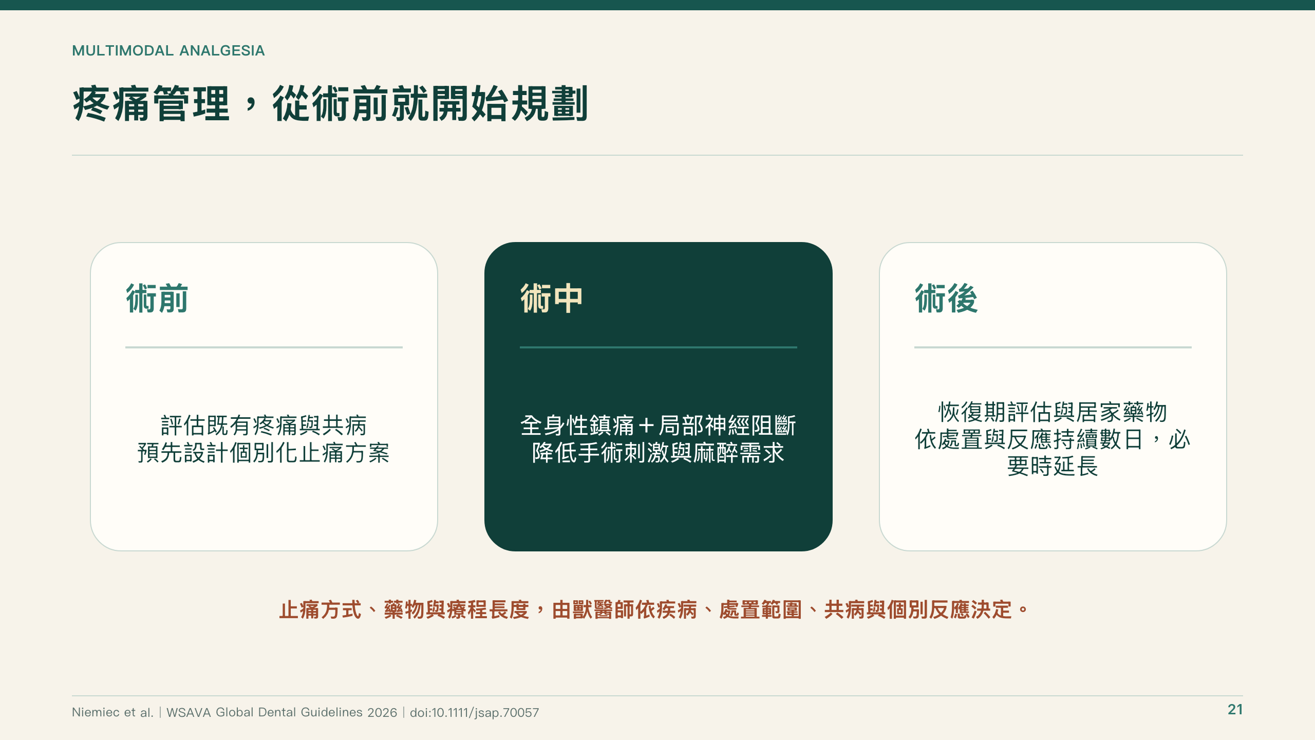 犬貓口腔健康指引導讀第 21 頁：從術前開始規劃疼痛管理