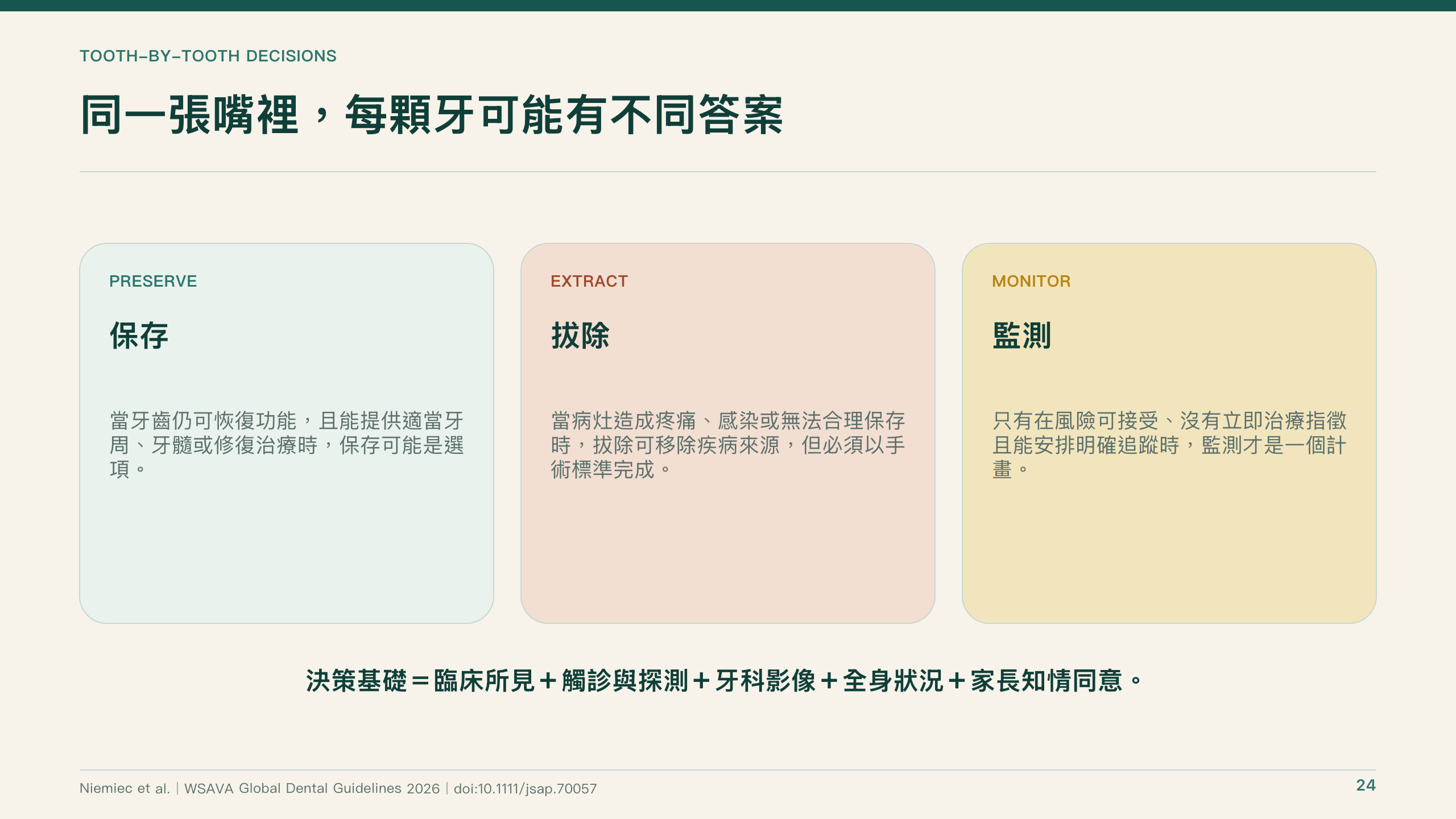 犬貓口腔健康指引導讀第 24 頁：逐顆牙齒決定保存、拔除或監測