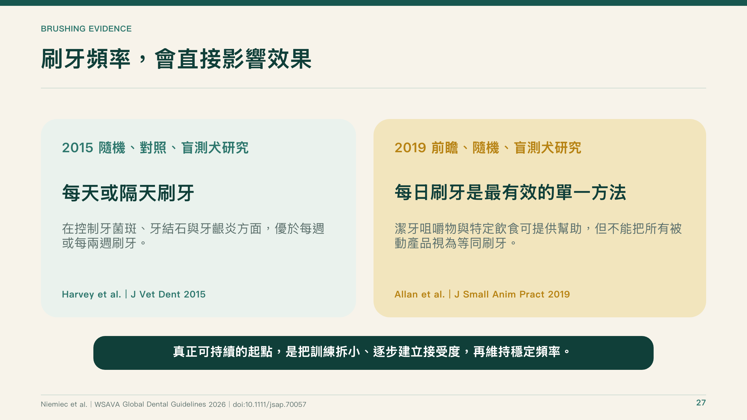犬貓口腔健康指引導讀第 27 頁：刷牙頻率與控制牙菌斑