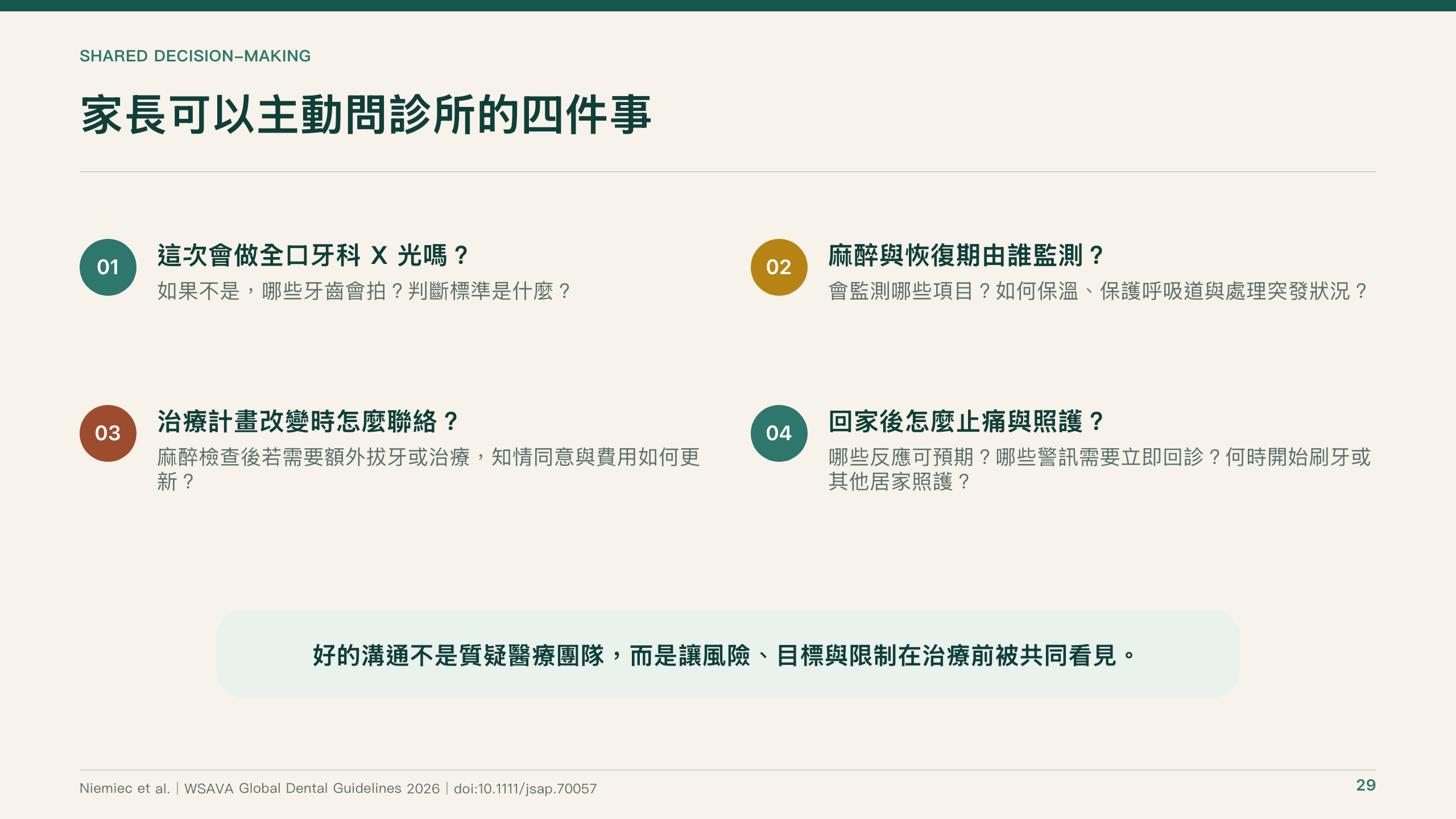 犬貓口腔健康指引導讀第 29 頁：家長可向醫療團隊提出的四個問題