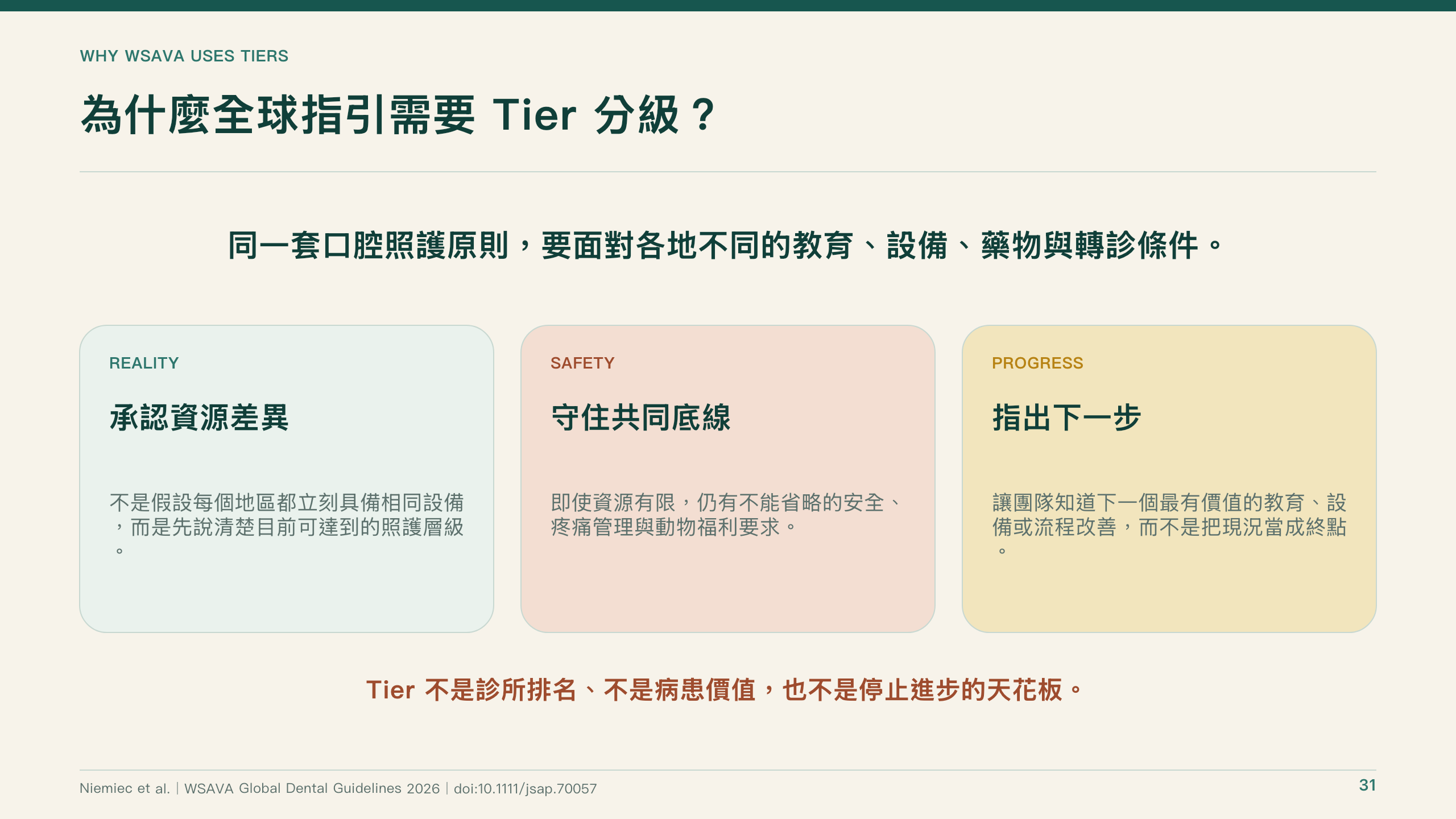 犬貓口腔健康指引導讀第 31 頁：WSAVA Tier 分級的理由