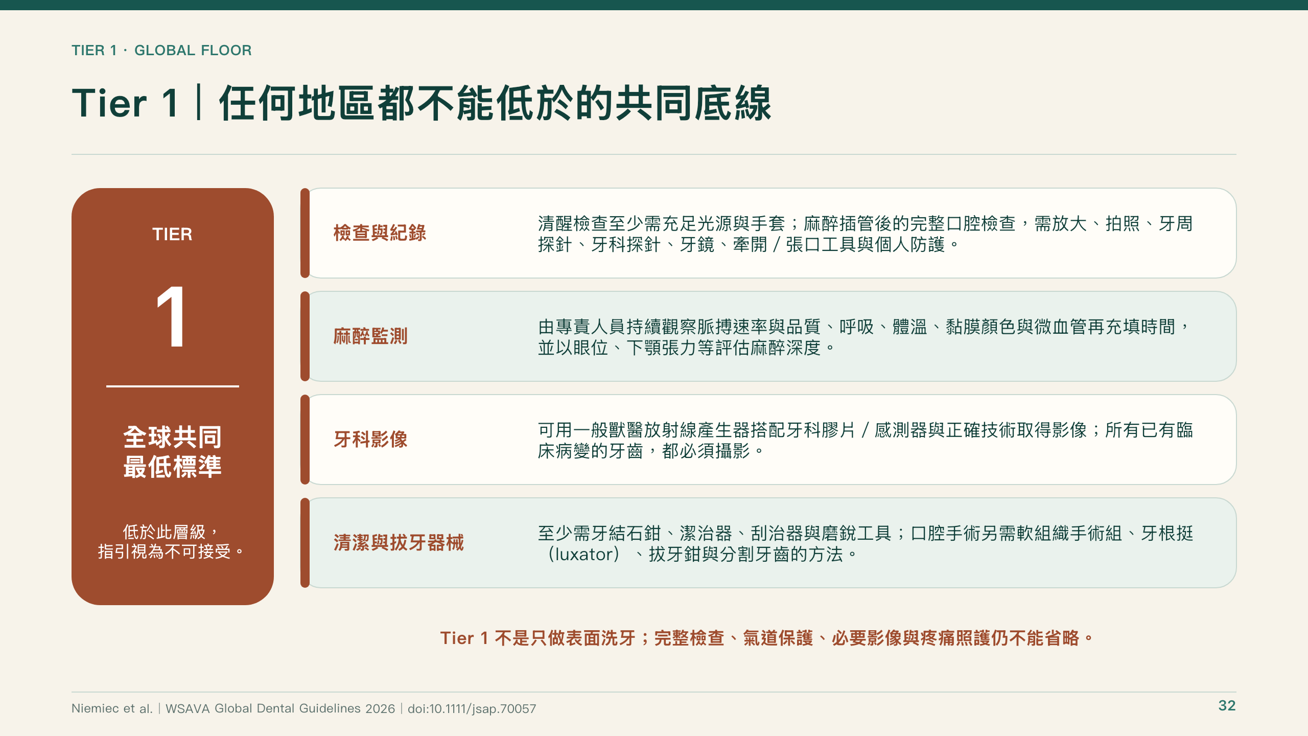 犬貓口腔健康指引導讀第 32 頁：Tier 1：跨地區的共同底線