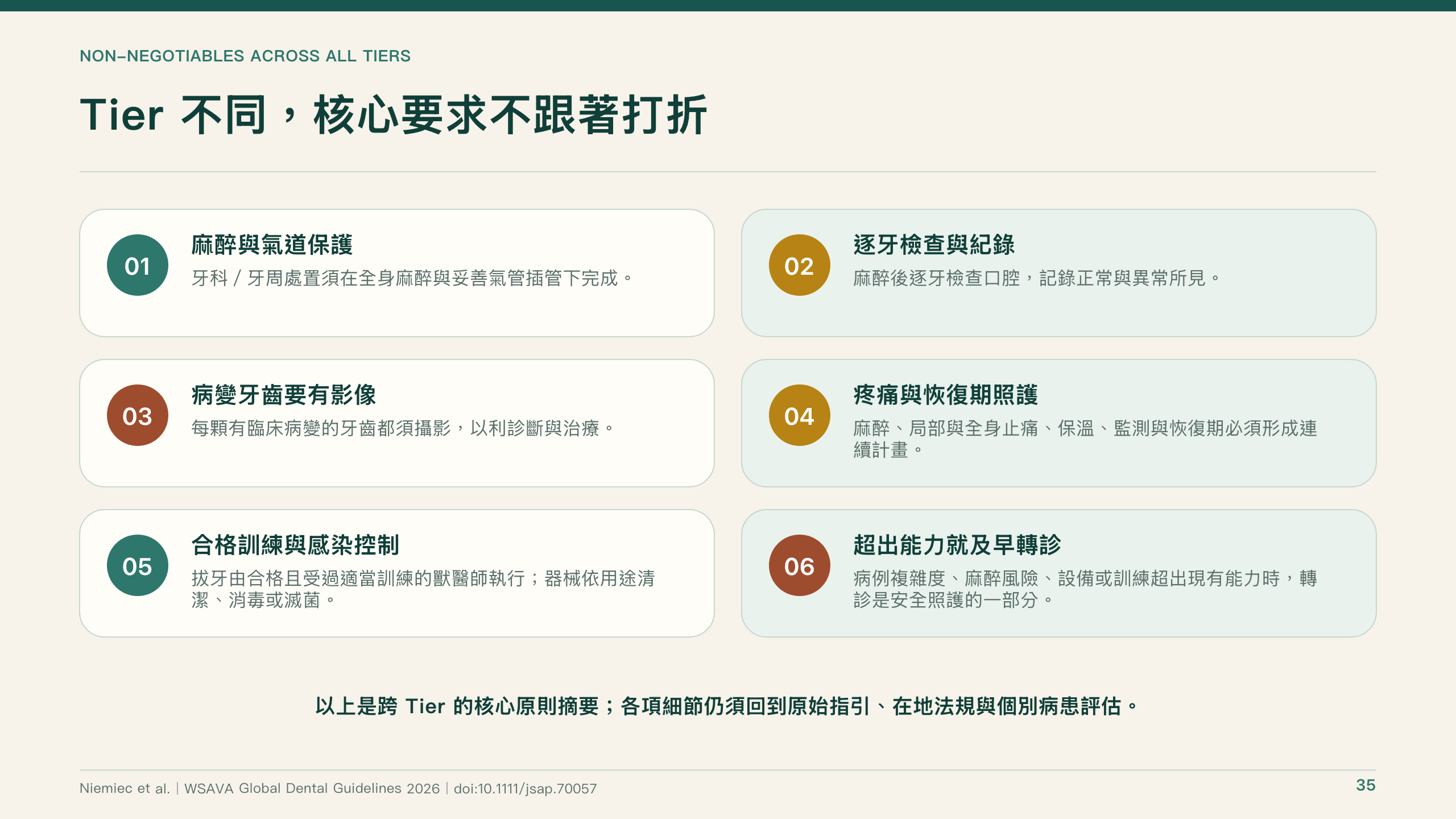 犬貓口腔健康指引導讀第 35 頁：不同 Tier 的共同核心要求