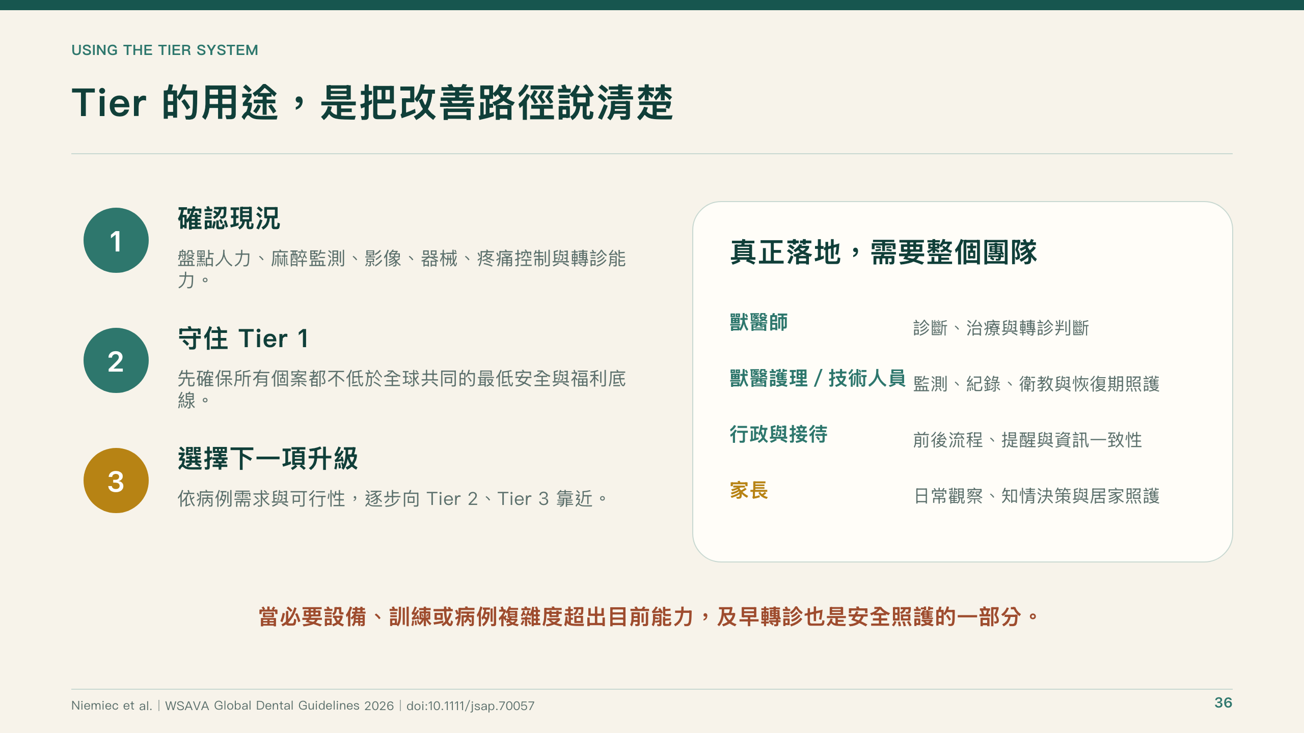 犬貓口腔健康指引導讀第 36 頁：用 Tier 系統釐清改善路徑